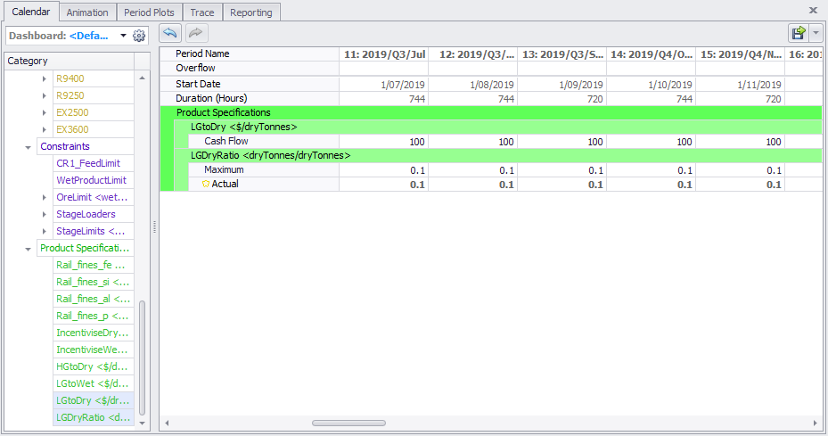 Cash Flow incentive paired with a maximum Blend Target